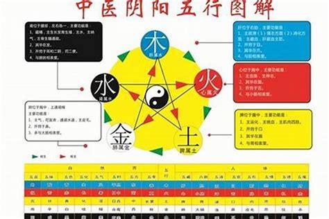 宸 五行|宸 五行属性